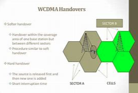 WCDMA