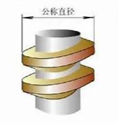 公称直径