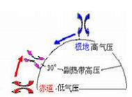 副热带高气压带